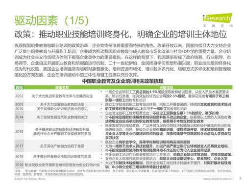2021年中國(guó)企業(yè)培訓(xùn)行業(yè)研究報(bào)告 科技賦能，服務(wù)縱深